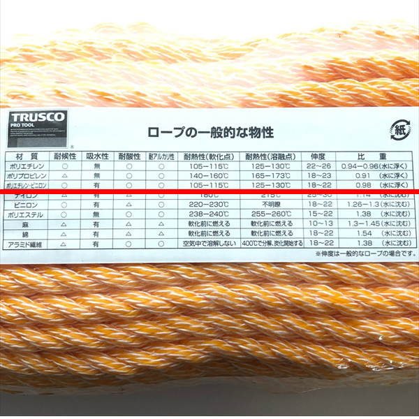 12ｍｍ  ビニロンロープ　200ｍ　ロープ丸売り　万能ロープ　荷役　作業用 - 4